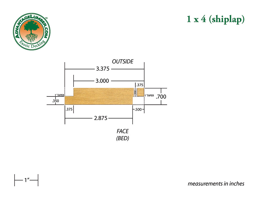 shiplap prices shiplap siding exterior shiplap siding materials shiplap prices shiplap siding exterior shiplap siding materials