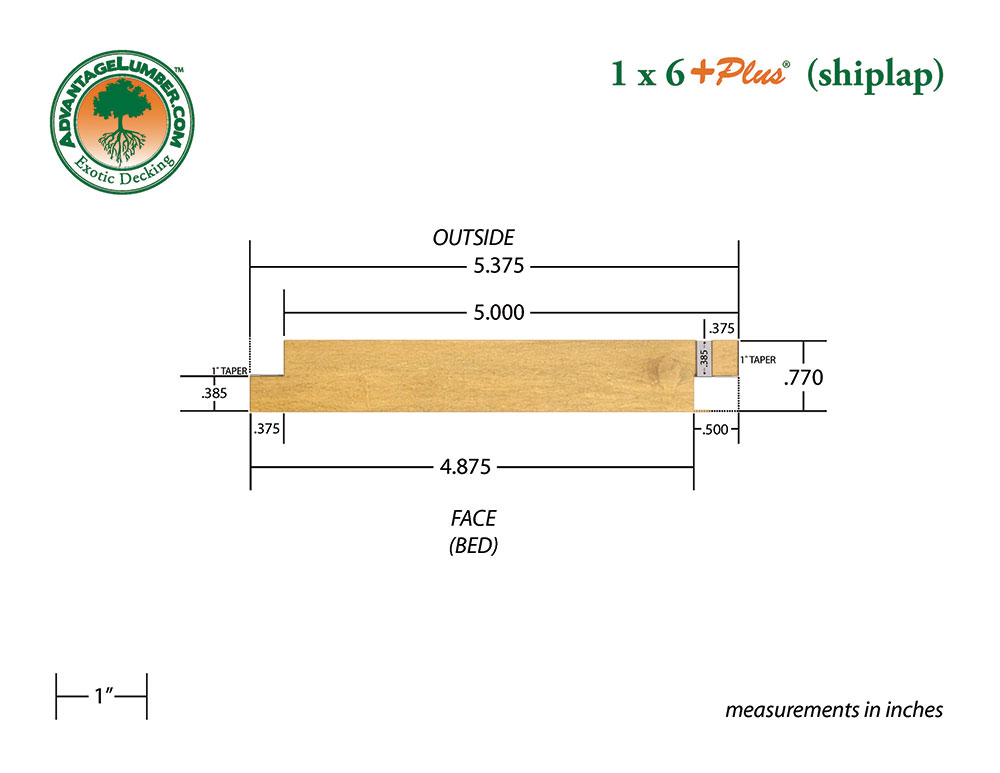Shiplap Dimensions shiplap siding exterior shiplap siding materials Shiplap Dimensions shiplap siding exterior shiplap siding materials