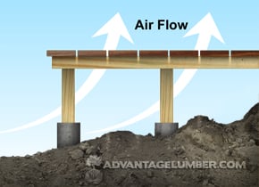 ground pitch directs air flow up between deck boards