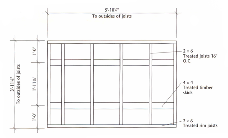 Comprehensive Range Of Construction Timber Savoy Timber
