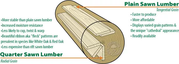 sawn lumber