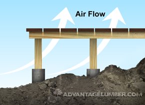 ground pitch directs air flow up between deck boards