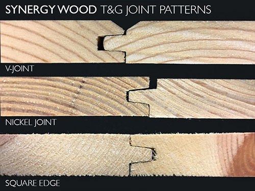 synergy joint pattern profiles