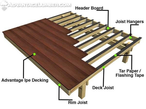 Deck Builder Pittsburgh