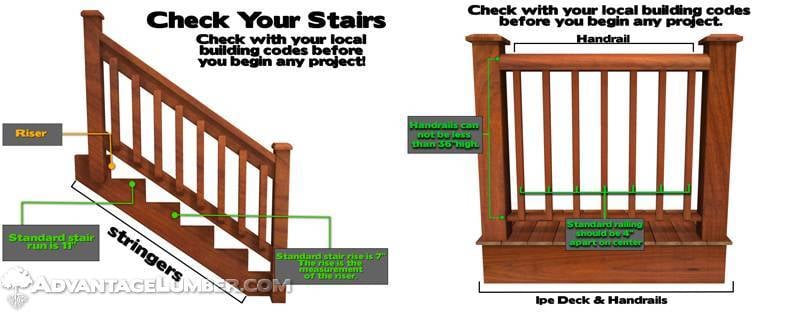 It is crucial to inspect stairs and railing for any loose elements and repair immediately.
