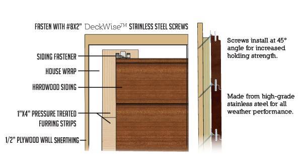 The DeckWise™ Hidden Siding Fasteners leave you with a fastener free surface!