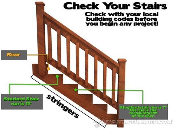 How to build a stair railing